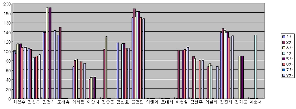 김진희128 이미지