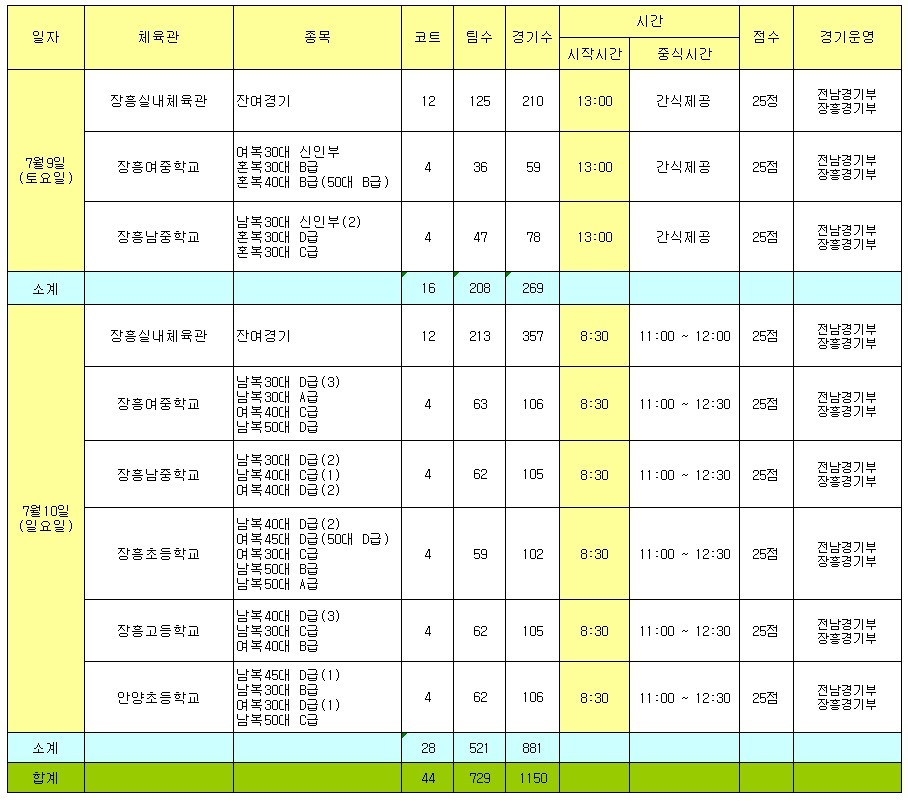 정남진장흥한우 이미지
