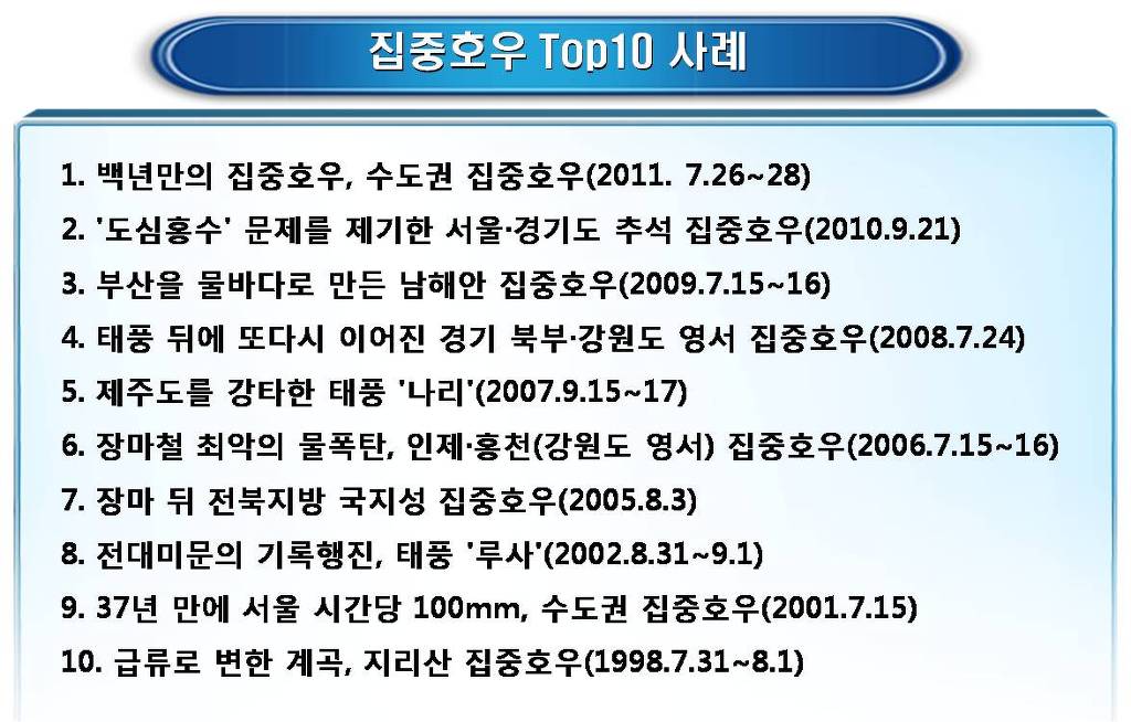 집중호우 이미지