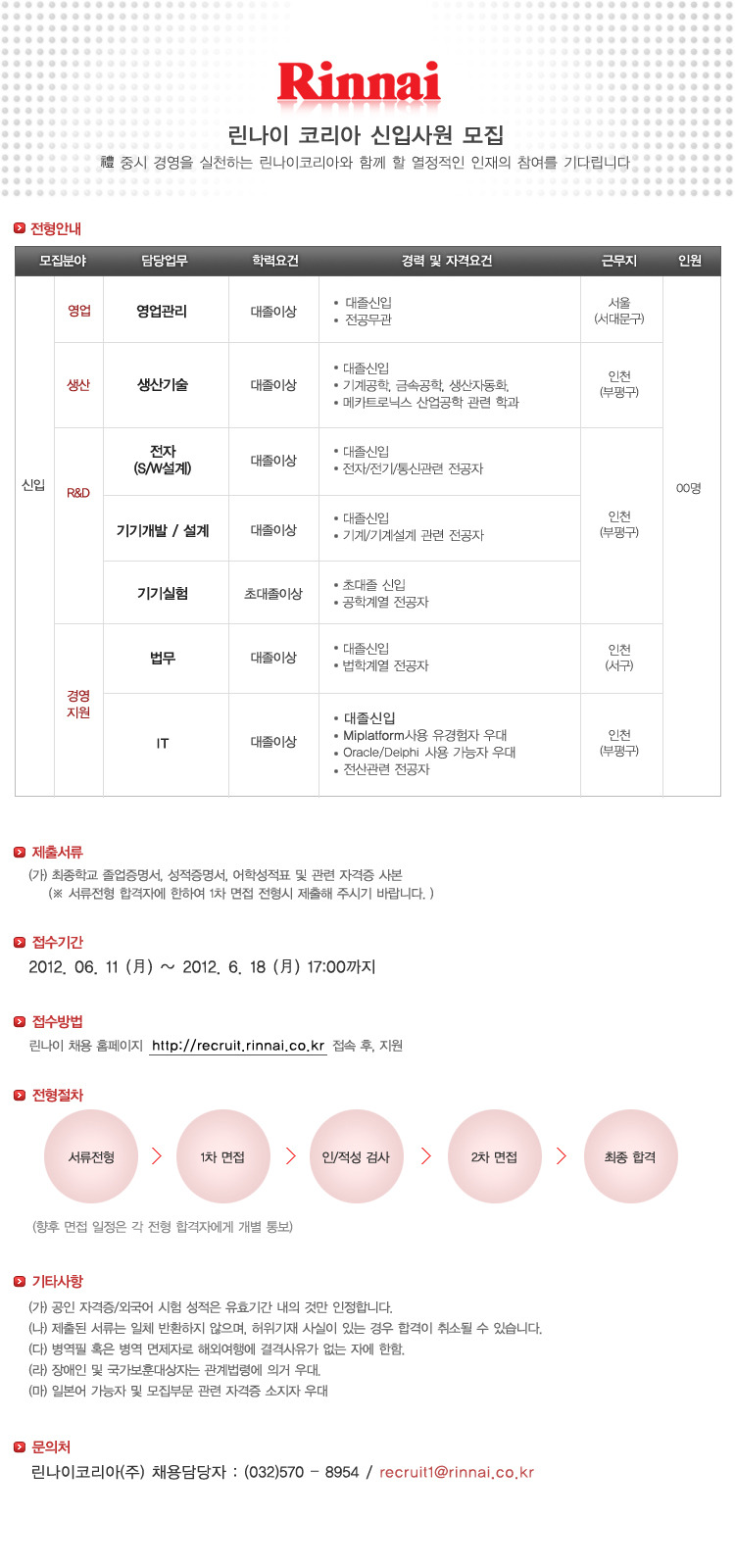 린나이코리아(주) 이미지