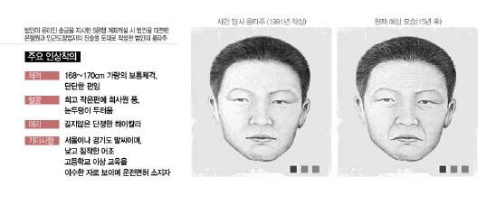 우리나라에서 영원히 풀리지 않고있는 3대 미해결 사건 | 인스티즈