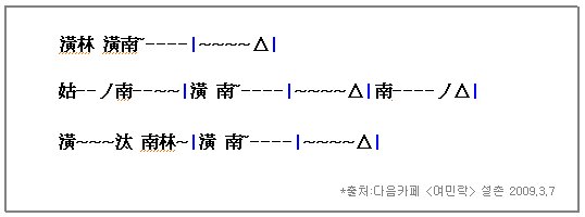 하림성 이미지