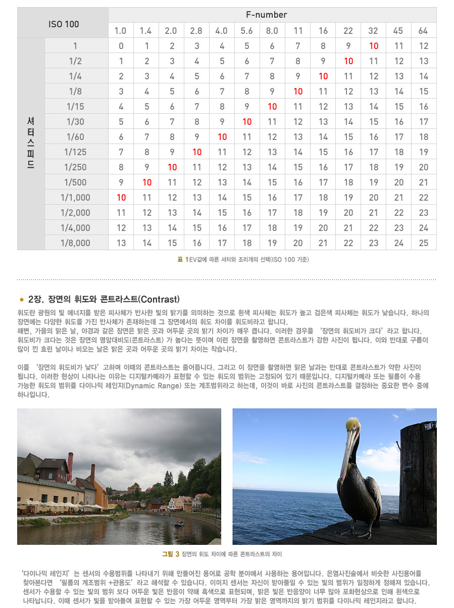 콘트라스트 이미지