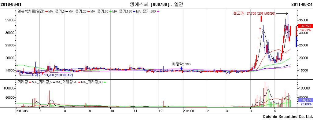 엠에스씨 이미지