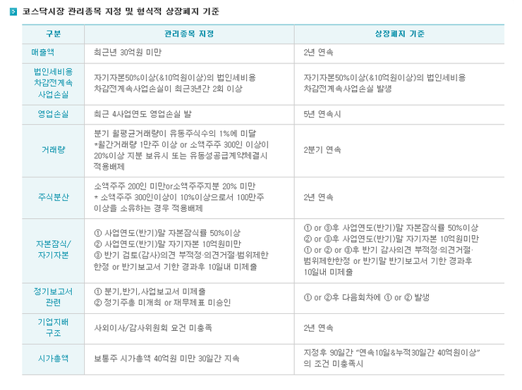 씨앤케이모터스 이미지