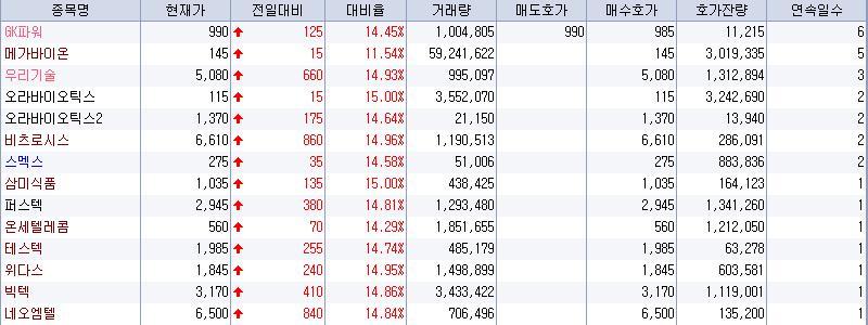 온세식품 이미지