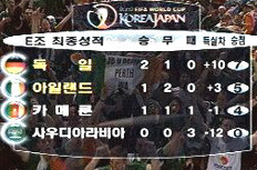 14년전 노시차 월드컵.jpg | 인스티즈
