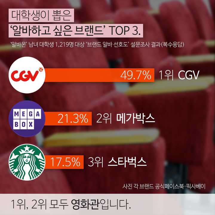 돈 벌러 왔다가 돈 떼이는 영화관 알바생 | 인스티즈