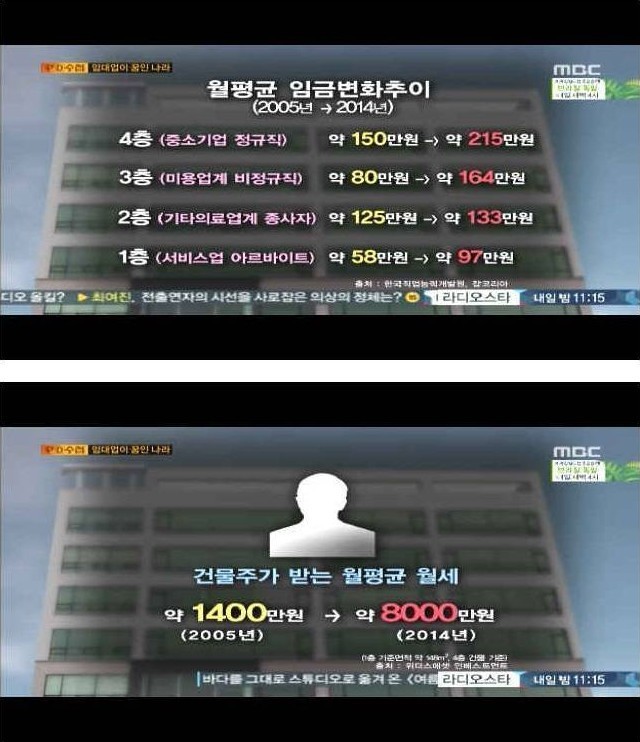 임대업이 꿈인 나라 대한민국.jpg | 인스티즈