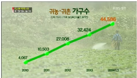 국민은행 일산연수원 이미지