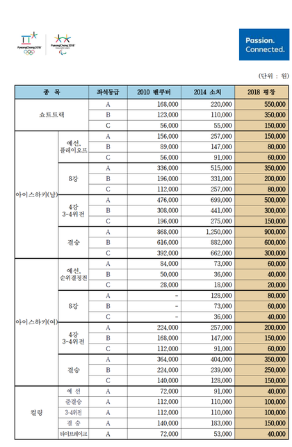 평창 동계올림픽 티켓 가격 | 인스티즈