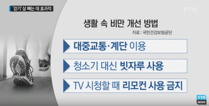 살 빼려면 하루에 얼마나 걸어야 할까? | 인스티즈