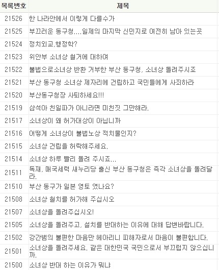 부산동구 위안부 소녀상 사건 요약 글 | 인스티즈