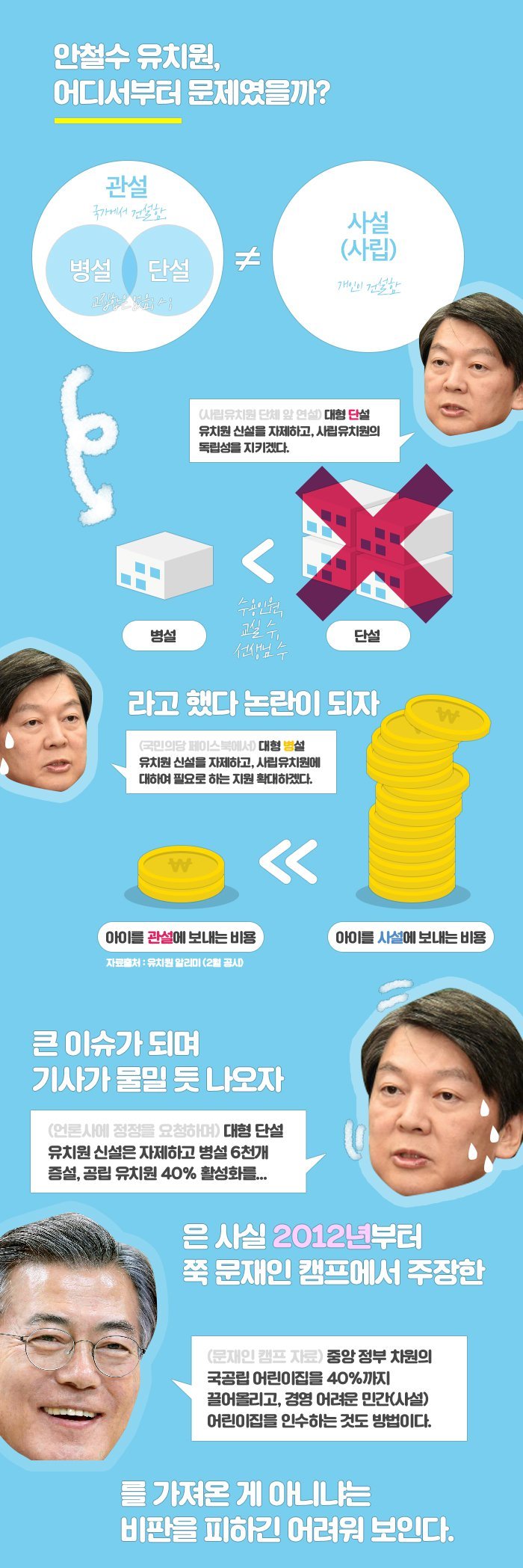 안철수 유치원 어디서부터 문제였을까? | 인스티즈