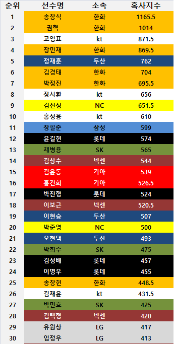 오늘자 혹사지수 | 인스티즈