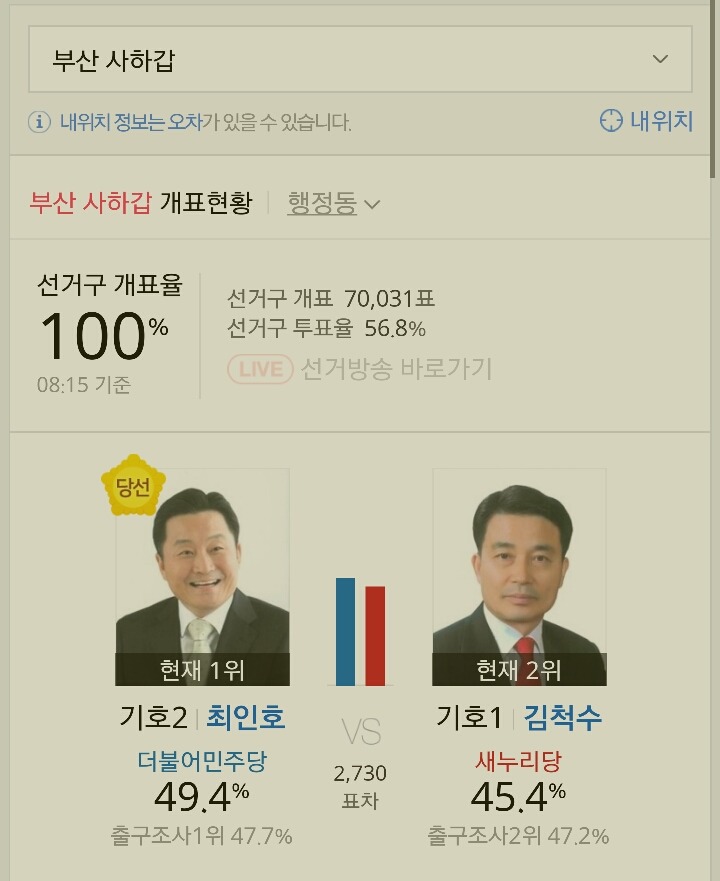  제20대 국회의원 선거 부산광역시•경상남도•대구광역시 더불어 민주당 당선자들 | 인스티즈