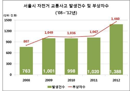 서울자전거 이미지