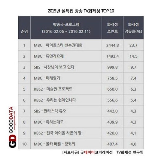 MBC에서 아육대를 포기못하는 이유.jpg | 인스티즈