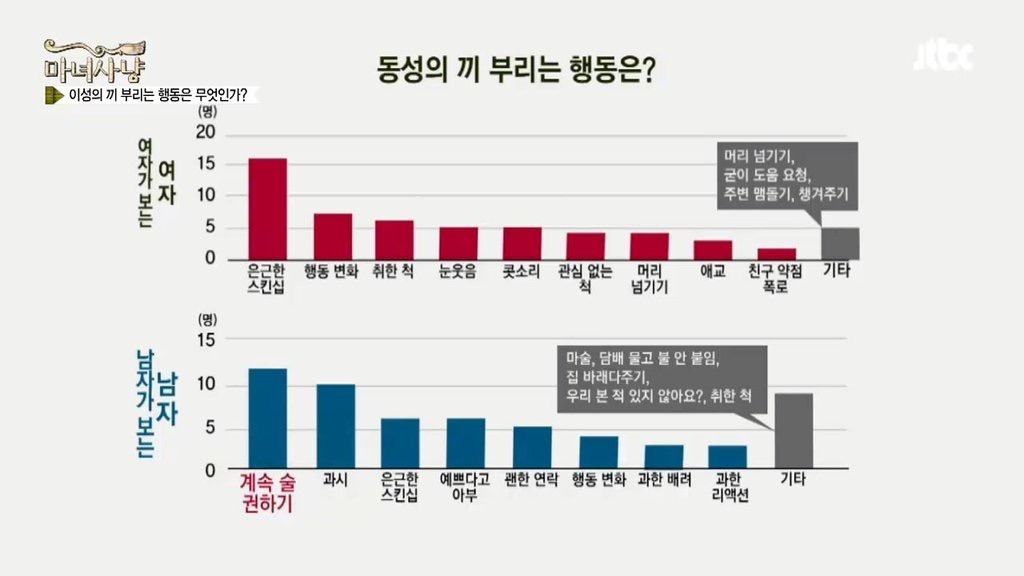 동성의 끼 부리는 행동.jpg | 인스티즈