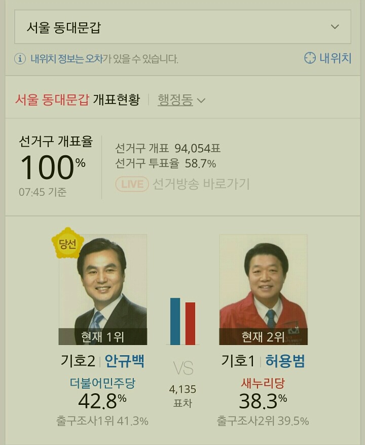  제20대 국회의원 선거 서울특별시 더불어 민주당 당선자들.jpg | 인스티즈