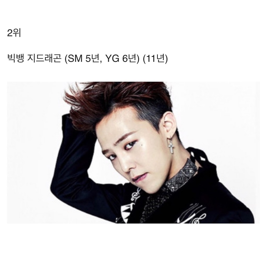 연습생기간이 가장 길었던 아이돌 TOP5 | 인스티즈