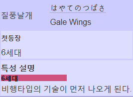 [포켓몬] 포켓몬 레이팅 배틀 역사상 유례없는 역대급 극악무도한 포켓몬 | 인스티즈