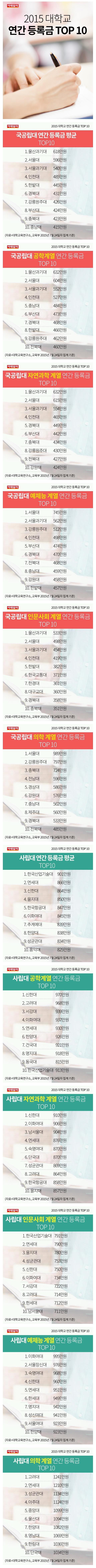 2015 대학교 연간 등록금 TOP 10.jpg | 인스티즈
