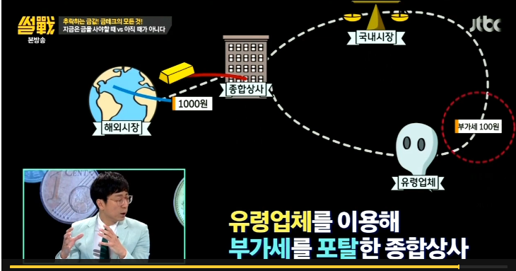 금모으기 운동의 진실 | 인스티즈