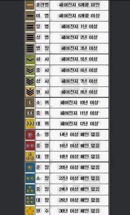 2017년이 되어서 다시 보는 솔로 계급표.jpg | 인스티즈