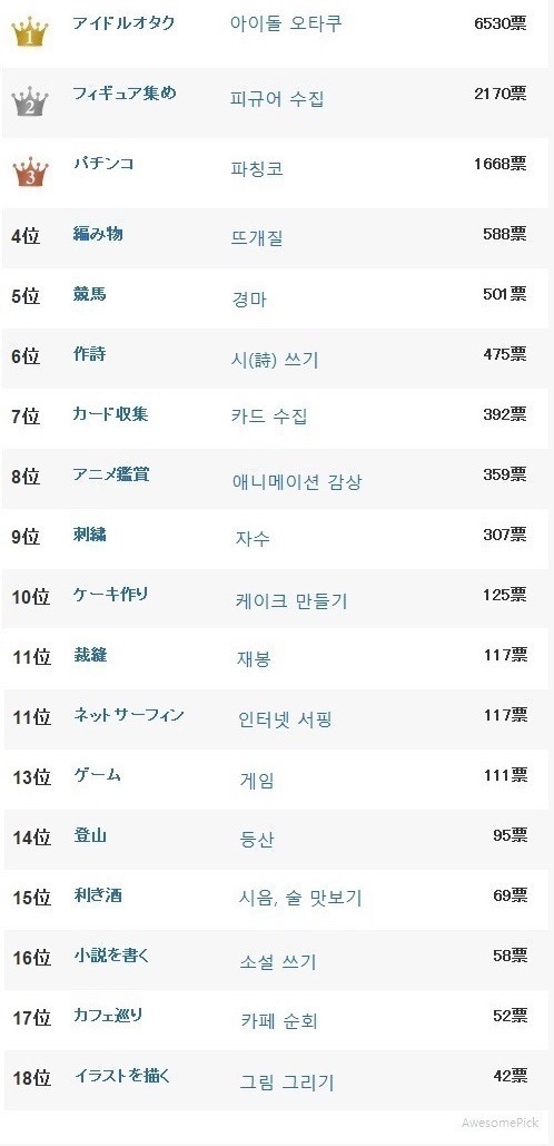 일본 여자들이 싫어하는 남자취미 | 인스티즈