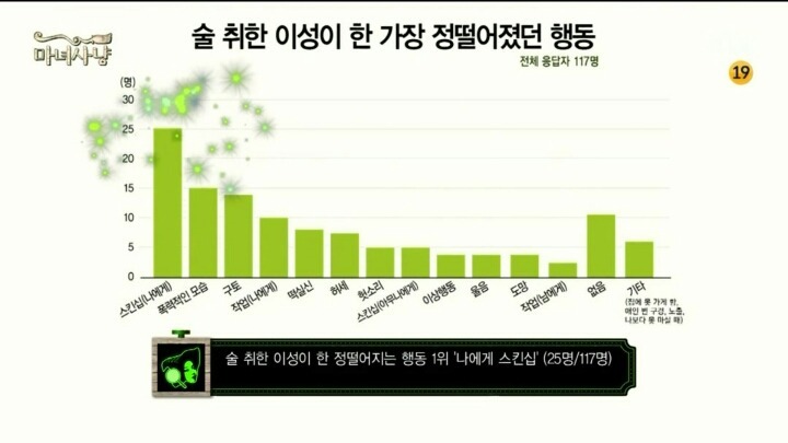 술취한 이성에게 가장 어질때 | 인스티즈