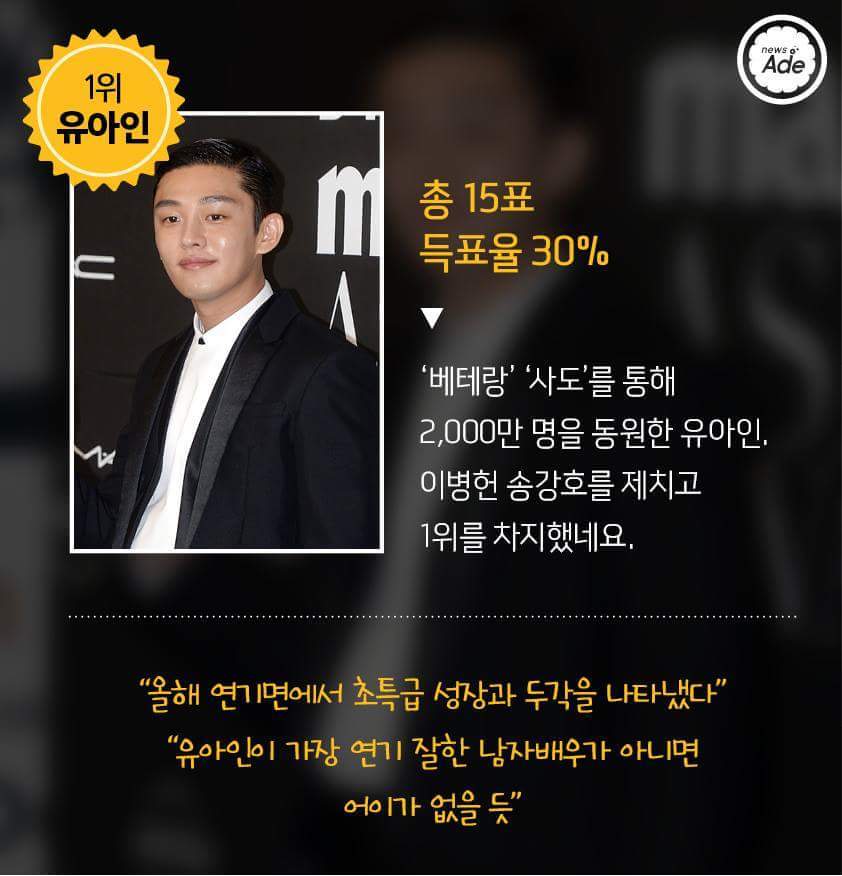 영화 관계자가 뽑은 올해 가장 연기 잘한 남녀배우 | 인스티즈