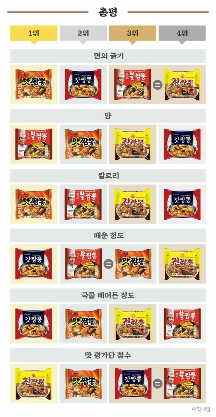 짬뽕라면 리뷰.jpg | 인스티즈