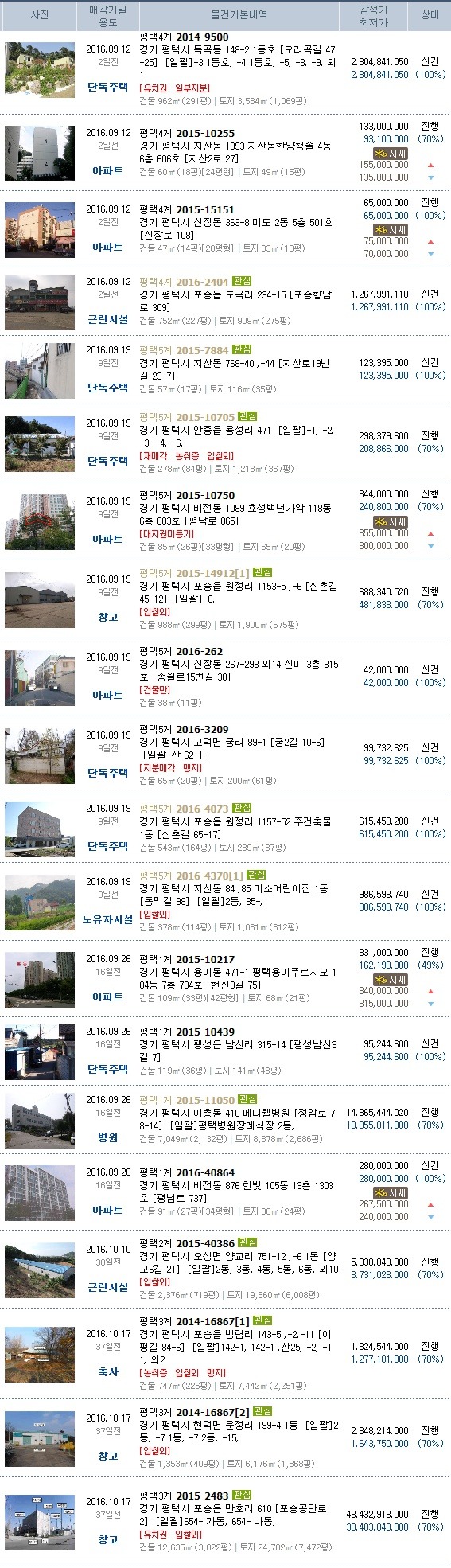 동산셀프세차타운 이미지