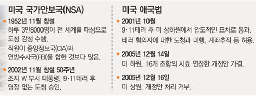 테러방지법과 흡사해 보이는 미국의 애국법 | 인스티즈