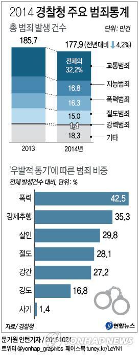남자만 불륜? 성매매? ? 허세? 기타등등 아니죠 여자도 해당되지요 | 인스티즈