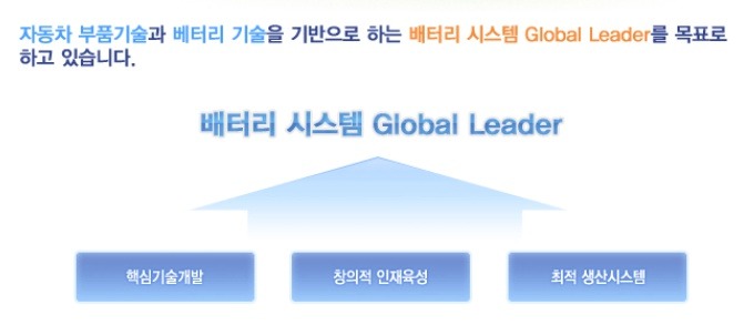 현대그린파워(주) 이미지