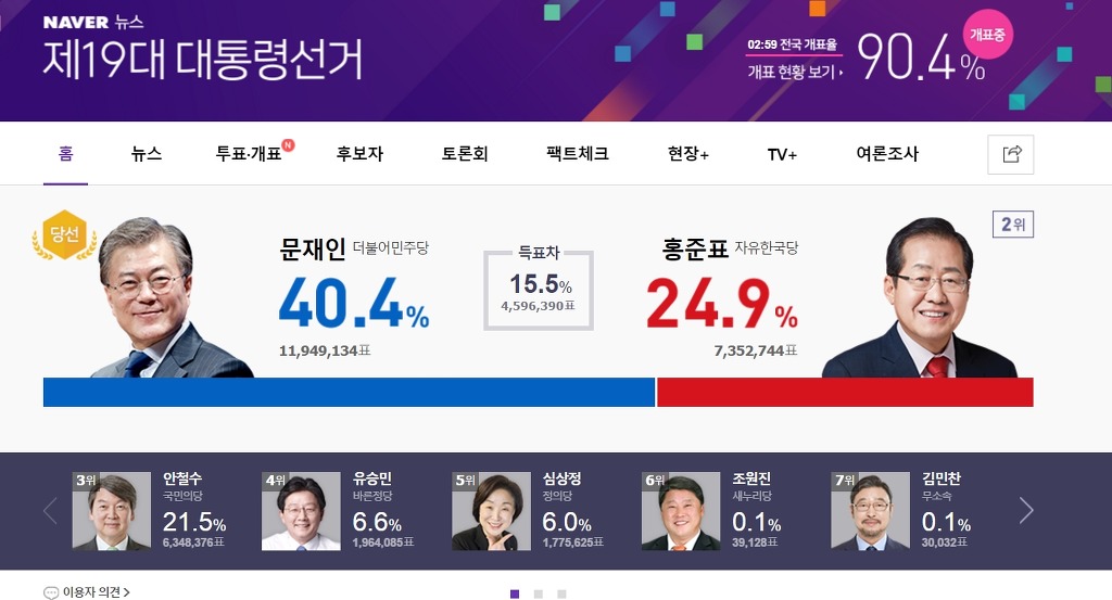 홍준표, 마의 25% 벽 돌파 | 인스티즈