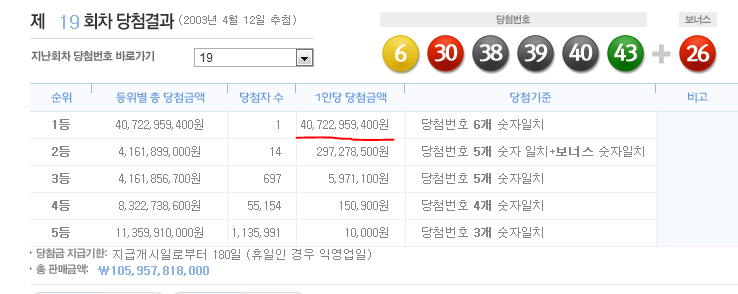 전생에 나라를 몇번이나 구하셨나??? | 인스티즈