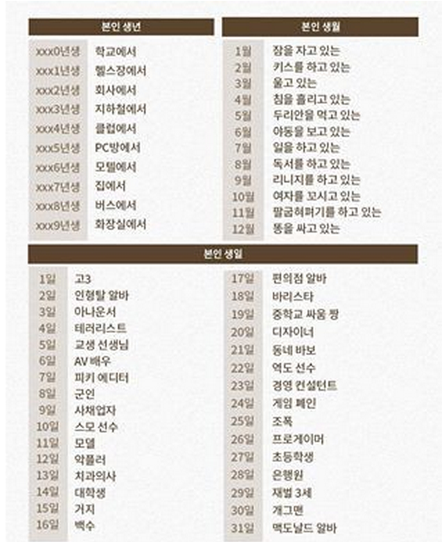 생년월일로 보는 미래배우자 | 인스티즈