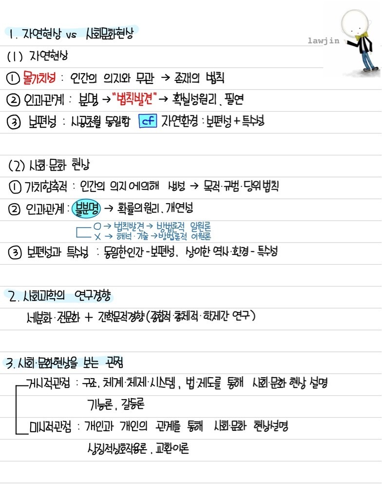 선호하는 사회탐구 과목을 골라보자.jpg | 인스티즈