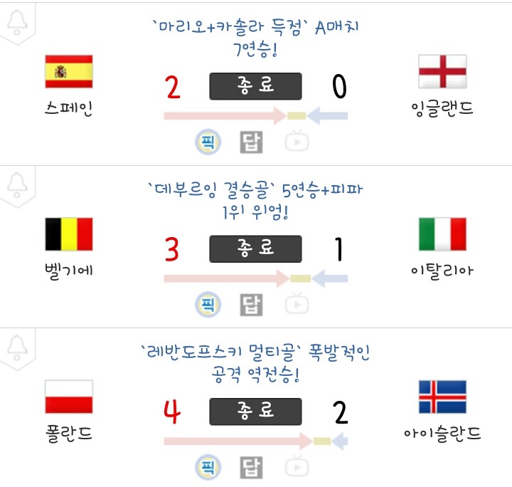 간밤의 주요 A매치 결과 | 인스티즈