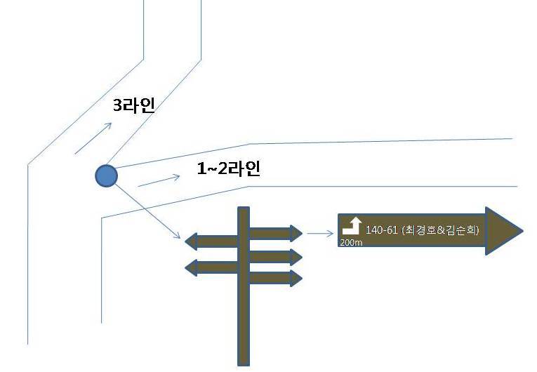 신번지 이미지