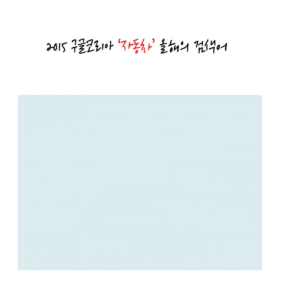 구글이 발표한 2015 분야별 인기 검색어.jpgif | 인스티즈