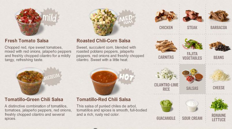 쉑쉑버거? 인앤아웃? 아니다 천조국 선배님은 치폴레(chipotle)가 짱이시다!!!!!!!!! | 인스티즈