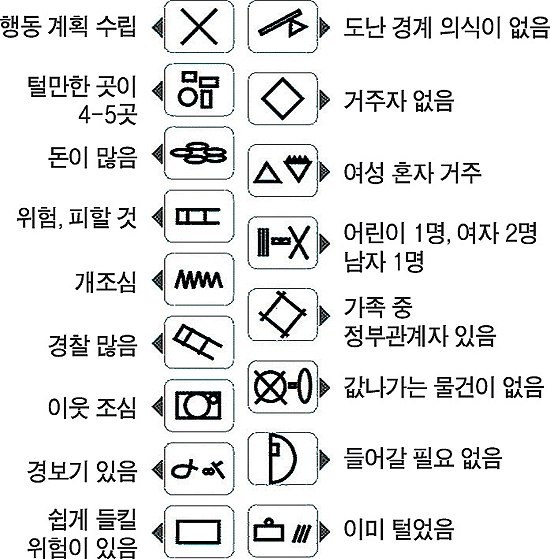 도둑들의 암호(원룸/오피스텔사는 독녀들 현관문확인바람) | 인스티즈