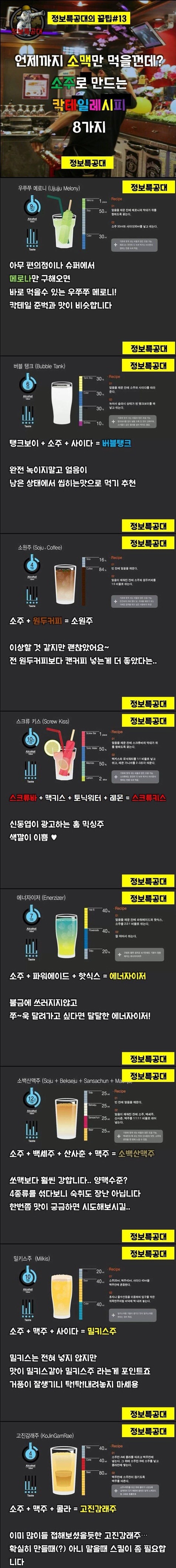 칵테일 꿀팁 | 인스티즈
