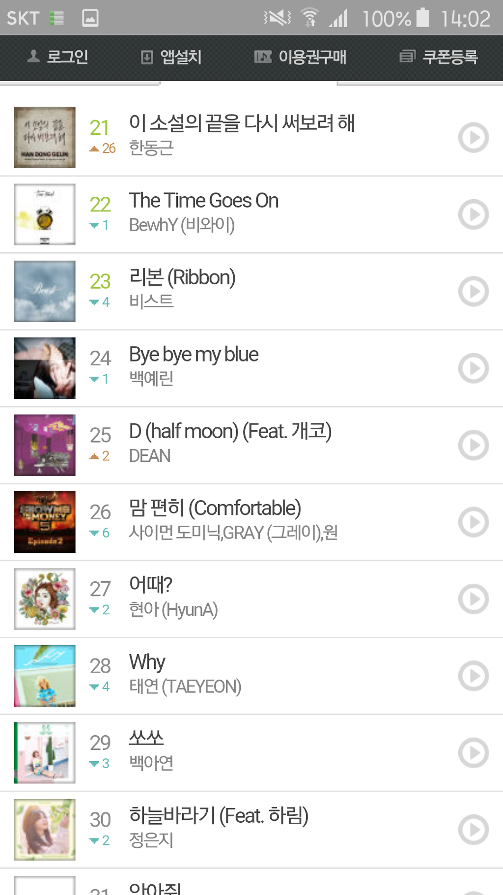 멜론8월4주 주간차트top40(엑소 진입,한동근 역주행) | 인스티즈
