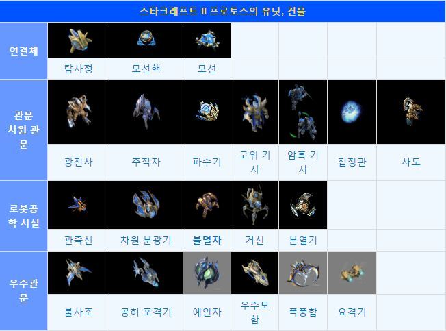 스타1 테사기 vs 스타2 프사기 | 인스티즈