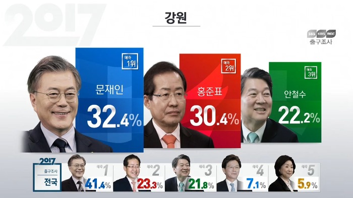지역별 출구조사 결과 | 인스티즈